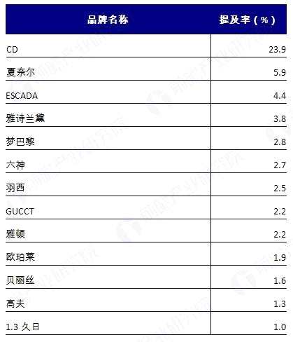 中国中国中国中国香水消费潜力惊人 市场年增长率超过80%消费潜力惊人 市场年增长率超过80%消费潜力惊人 市场年增长率超过80%消费潜力惊人 市场年增长率超过80%