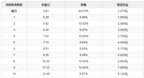 中国出版8月21日上交所上市 定位分析