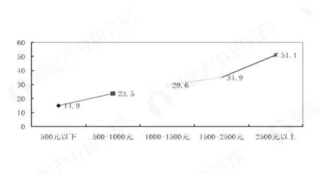 中国中国中国中国香水消费潜力惊人 市场年增长率超过80%消费潜力惊人 市场年增长率超过80%消费潜力惊人 市场年增长率超过80%消费潜力惊人 市场年增长率超过80%