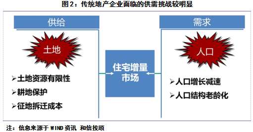 和信投顾：房地产行业有望进入规范发展期