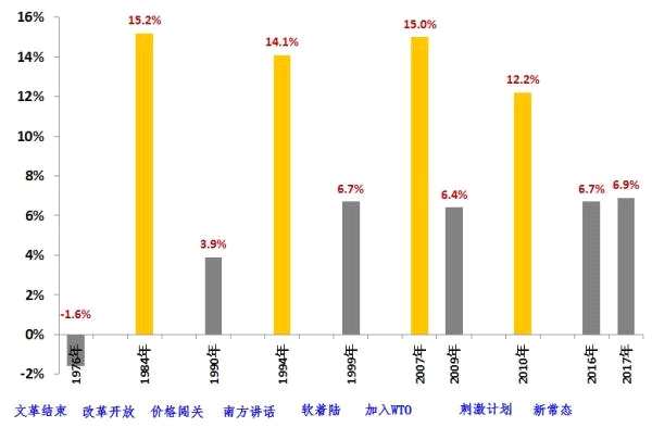 新周期之辨：数据信号初显 市场预期已至