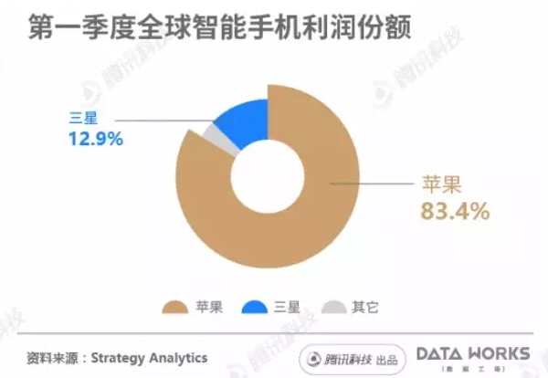 華為OPPO們何時(shí)能超越蘋果三星？一組圖看清它們之間的差距