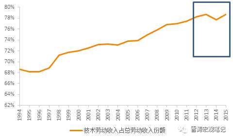 天風(fēng)宏觀：為什么低通脹可能是一個長期現(xiàn)象？