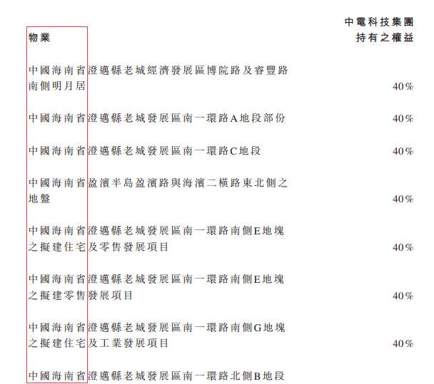 引入中國電子業(yè)績大轉(zhuǎn)變，中電光谷(00798)的春天要到來了嗎？