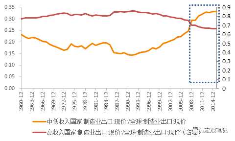 天風(fēng)宏觀：為什么低通脹可能是一個長期現(xiàn)象？