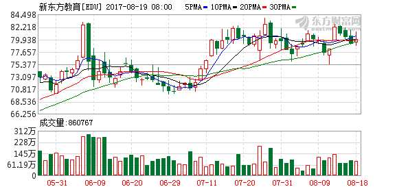 景林二季度海外投资布局：新东方成第一重仓股大幅减仓阿里巴巴