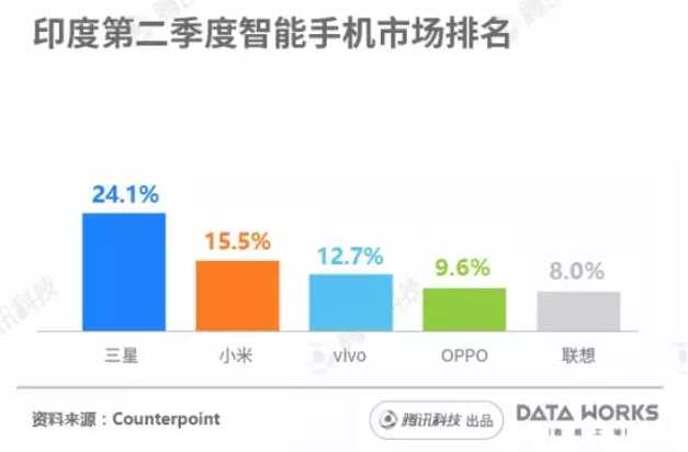 華為OPPO們何時(shí)能超越蘋果三星？一組圖看清它們之間的差距