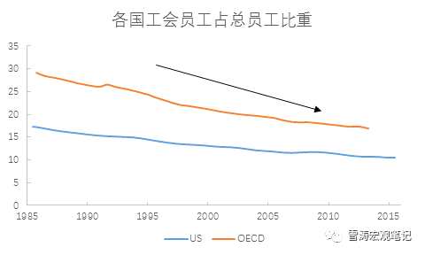 天風(fēng)宏觀：為什么低通脹可能是一個長期現(xiàn)象？