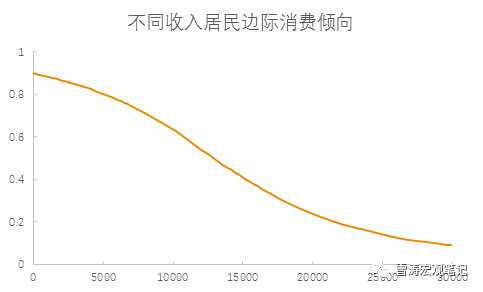 天風(fēng)宏觀：為什么低通脹可能是一個長期現(xiàn)象？