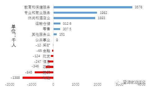 天風(fēng)宏觀：為什么低通脹可能是一個長期現(xiàn)象？