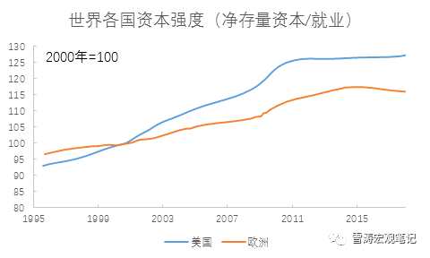 天風(fēng)宏觀：為什么低通脹可能是一個長期現(xiàn)象？
