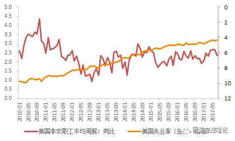 天風(fēng)宏觀：為什么低通脹可能是一個長期現(xiàn)象？