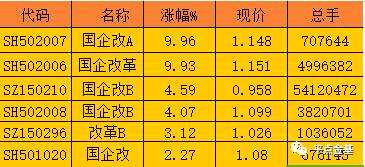 炒混改激情难耐