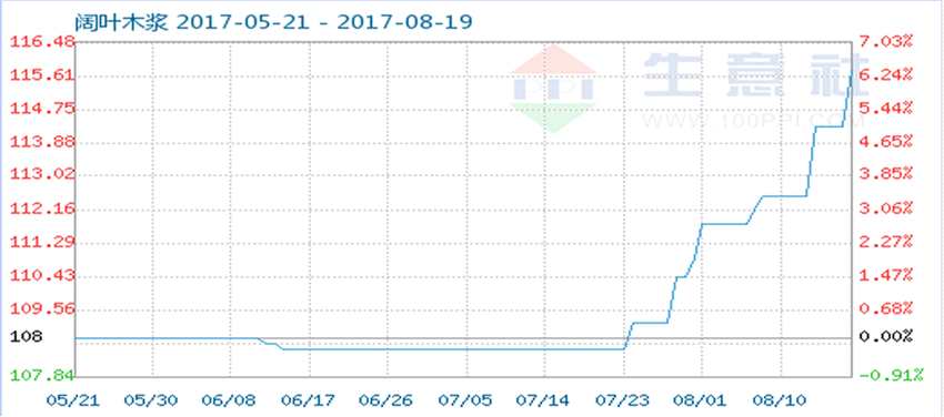 在一個(gè)10萬(wàn)億的市場(chǎng)面前 優(yōu)源（02268）的發(fā)展機(jī)會(huì)在哪里？