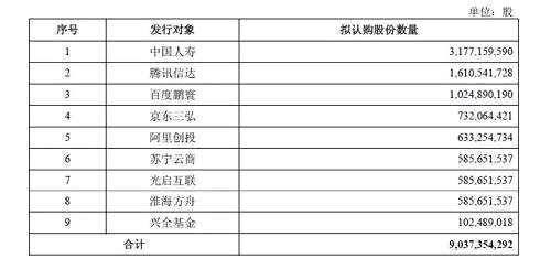 中国联通混改引爆市场