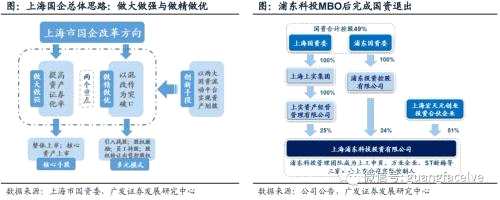 广发证券:联通混改先行 第三批混改试点机会大