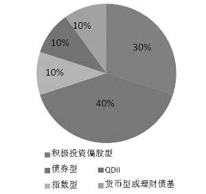周期回暖蓝筹先行