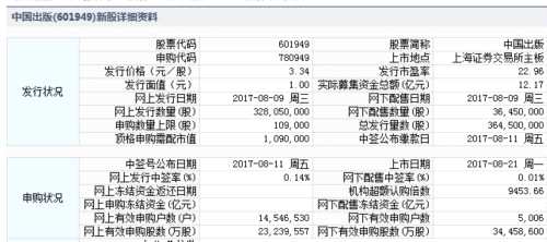 21日新股提示：中国出版等3股上市