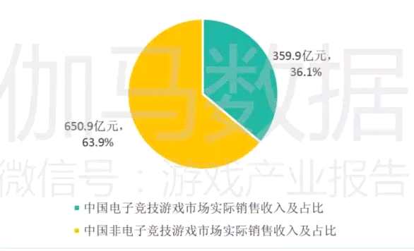 二巨頭手游市場占比超六成，其他廠商還有多少空間?