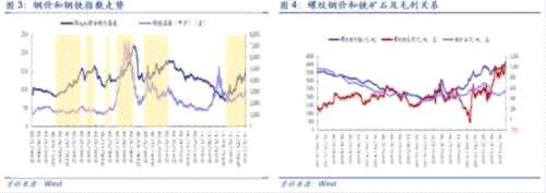 創(chuàng)業(yè)板整體向上行情未到部分優(yōu)質股構筑底部