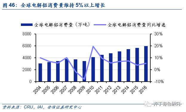 齊?。褐袊X業(yè)(02600)為電解鋁供給側改革的最大贏家