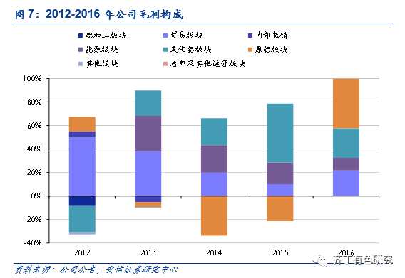 齊丁：中國鋁業(yè)(02600)為電解鋁供給側改革的最大贏家