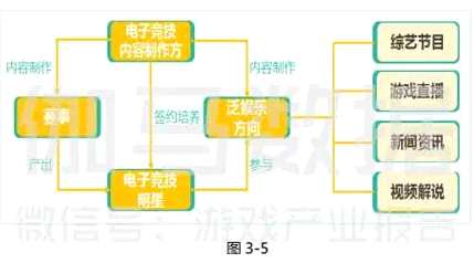 二巨頭手游市場占比超六成，其他廠商還有多少空間?