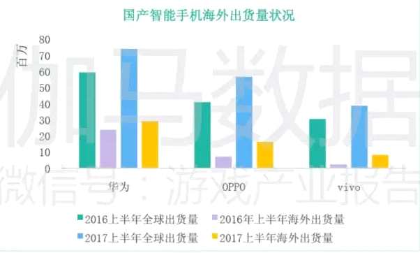 二巨頭手游市場占比超六成，其他廠商還有多少空間?
