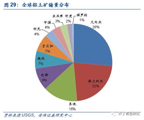齊?。褐袊X業(yè)(02600)為電解鋁供給側改革的最大贏家