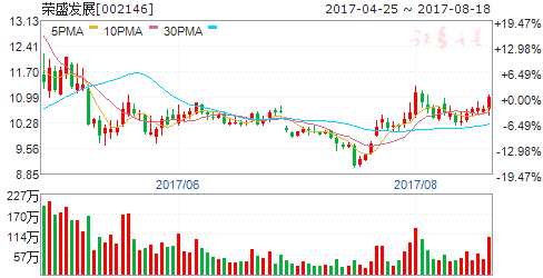 京冀合作推動(dòng)雄安主題回暖 五股受益崛起在即