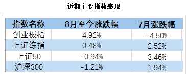 創(chuàng)業(yè)板VS周期股：蹺蹺板效應(yīng)鹿死誰(shuí)手 機(jī)構(gòu)判斷竟驚人一致