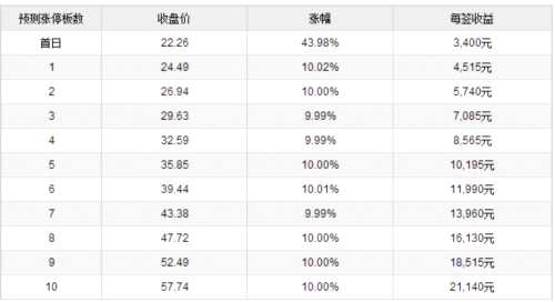 21日新股提示：中国出版等3股上市