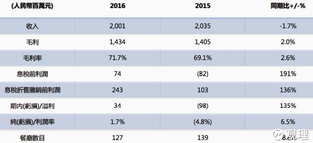 國(guó)際天食(03666)，夕陽(yáng)行業(yè)中被忽略的“煙蒂股”？