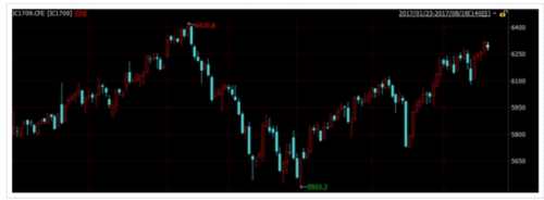 創(chuàng)業(yè)板VS周期股：蹺蹺板效應(yīng)鹿死誰(shuí)手 機(jī)構(gòu)判斷竟驚人一致