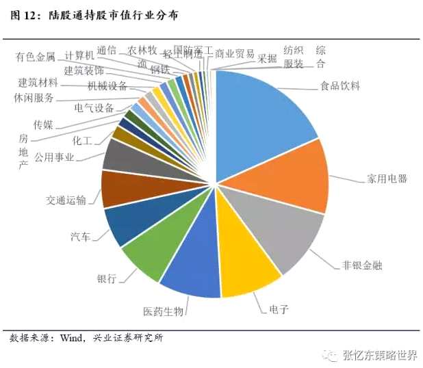 張憶東：牛市回撤正是布局核心資產(chǎn)時(shí)機(jī)