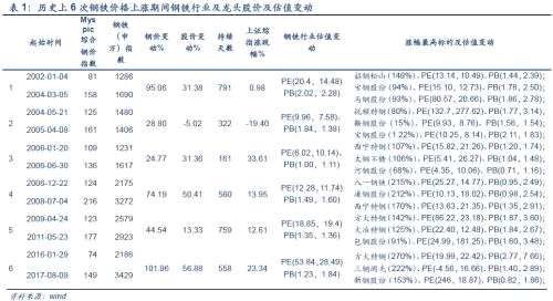 創(chuàng)業(yè)板整體向上行情未到部分優(yōu)質股構筑底部