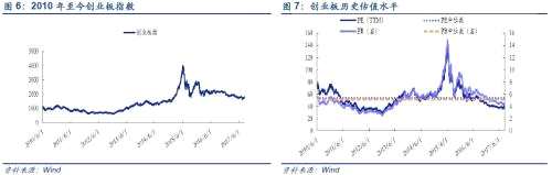 創(chuàng)業(yè)板整體向上行情未到部分優(yōu)質股構筑底部