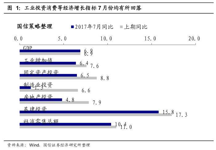 兩張數(shù)據(jù)表告訴你， 越來越多的行業(yè)進(jìn)入復(fù)蘇階段