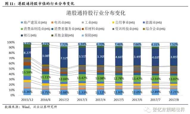 張憶東：牛市回撤正是布局核心資產(chǎn)時(shí)機(jī)