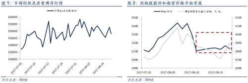 創(chuàng)業(yè)板整體向上行情未到部分優(yōu)質股構筑底部