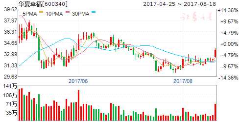 京冀合作推動(dòng)雄安主題回暖 五股受益崛起在即