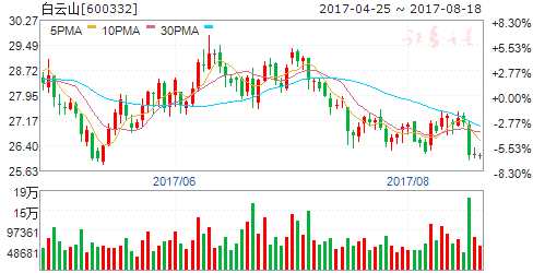 8月21日傳聞即將漲停個(gè)股
