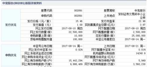 21日新股提示：中国出版等3股上市