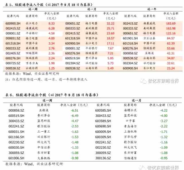 張憶東：牛市回撤正是布局核心資產(chǎn)時(shí)機(jī)