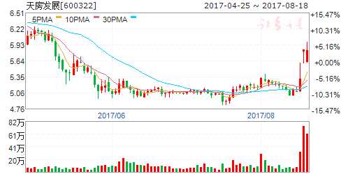 京冀合作推動(dòng)雄安主題回暖 五股受益崛起在即