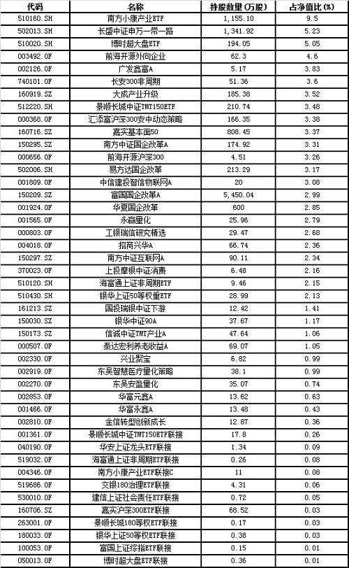 中国联通混改引爆市场 知名基金经理火速解盘