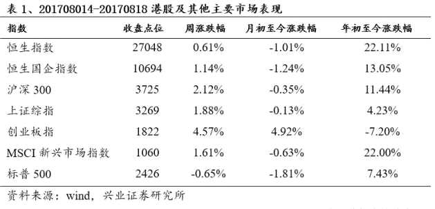 張憶東：牛市回撤正是布局核心資產(chǎn)時(shí)機(jī)