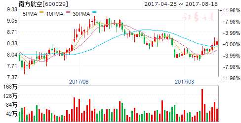 三大利好助推交運板塊 六股數(shù)億資金搶籌 三大利好助推交運板塊 六股數(shù)億資金搶籌
