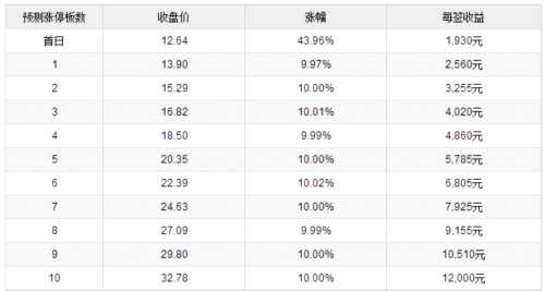 21日新股提示：中国出版等3股上市