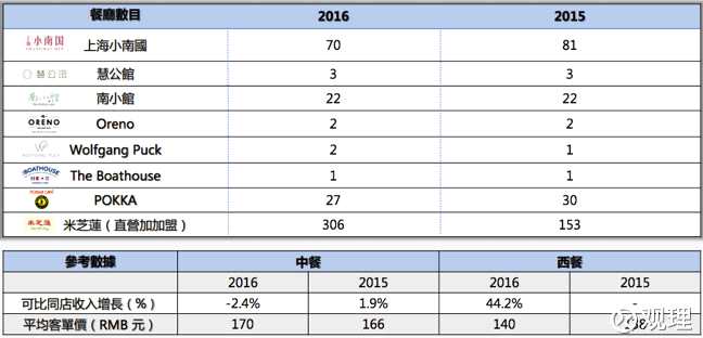 國(guó)際天食(03666)，夕陽(yáng)行業(yè)中被忽略的“煙蒂股”？